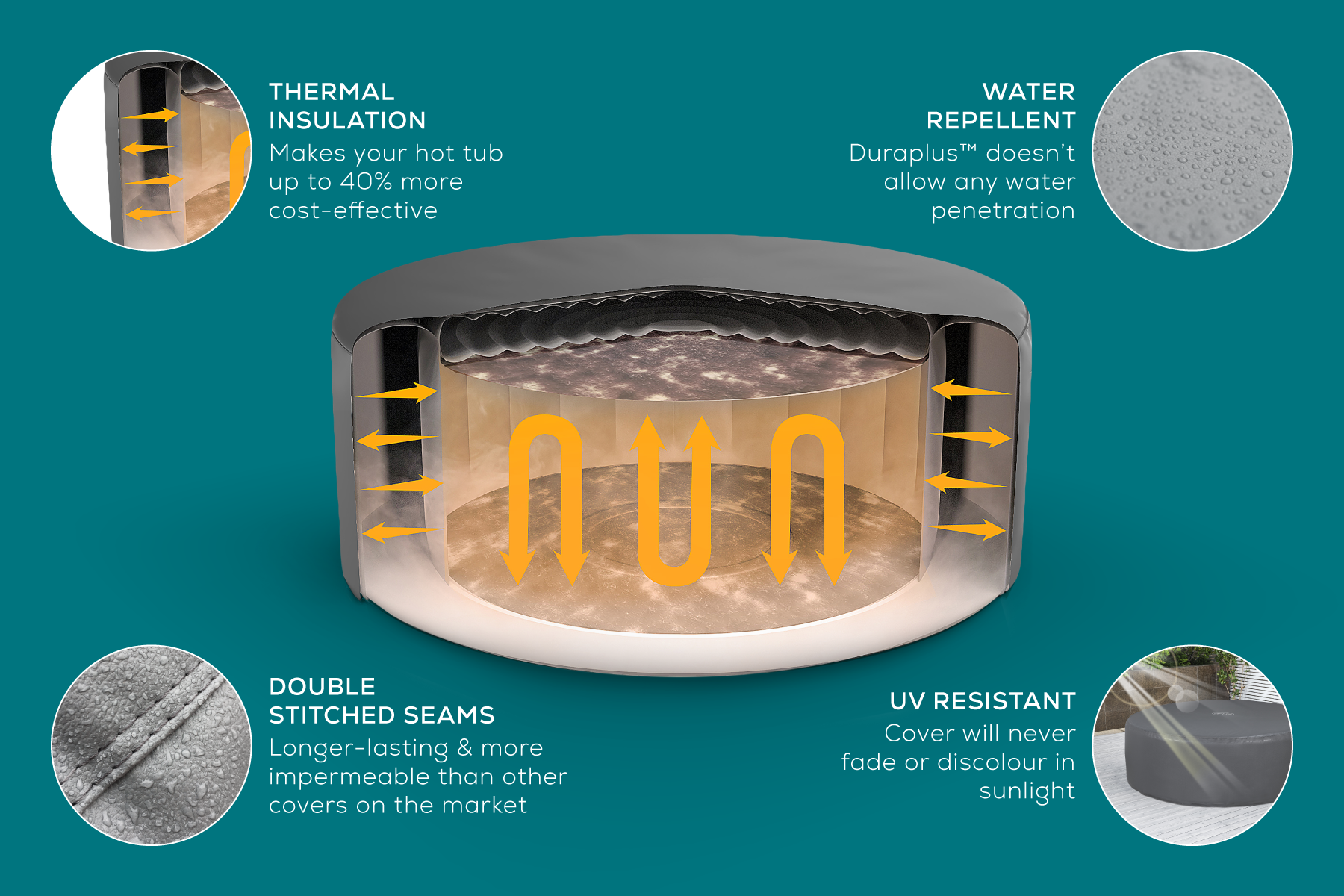 Round Thermal Hot Tub Cover - Large 196cm x 71cm